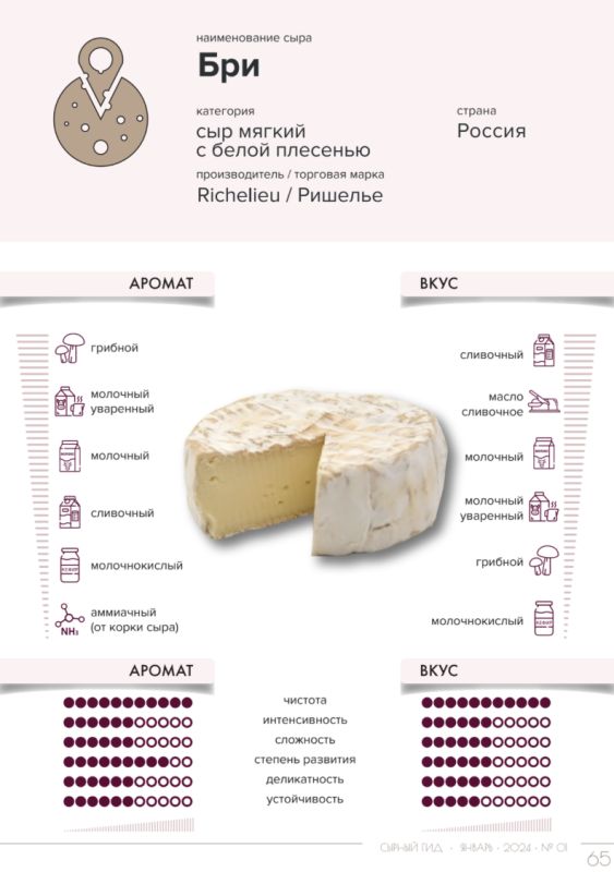 ��� ������������� ������������ ����: ��������� ��� ������ ����