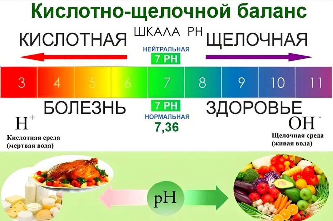 ������ ������ pH ��� ����� ��� ������ ��������