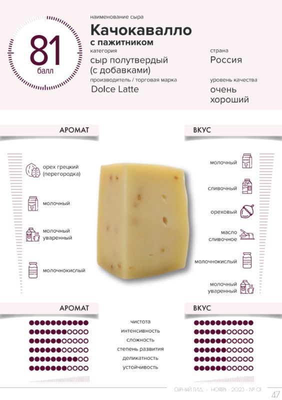 Сыры с добавками: яркий акцент для сырной тарелки